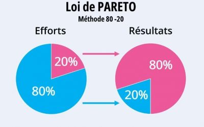 Aliments rassasiants et satiétogènes.