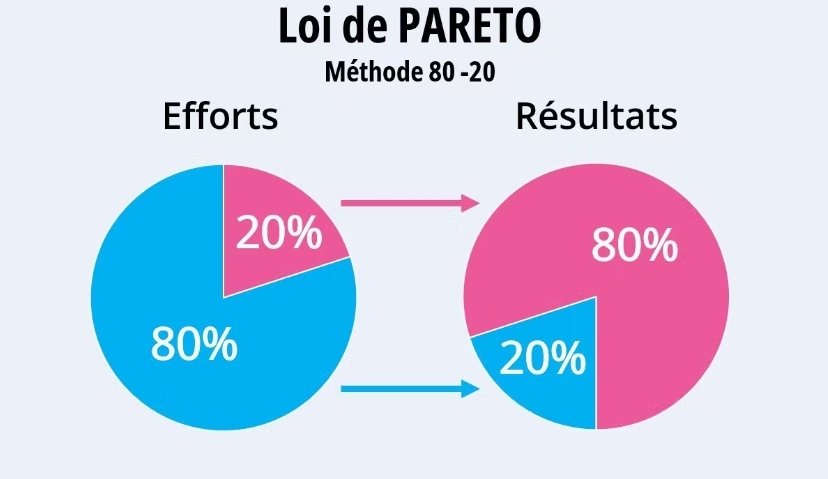 Aliments rassasiants et satiétogènes.